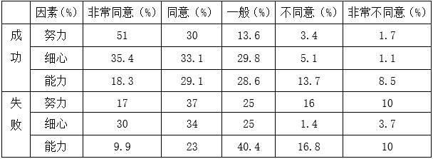 2021年6月12日河南省洛阳市洛龙区教师招聘考试题(图2)