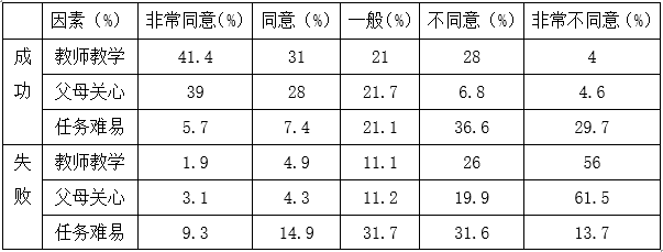 2021年6月12日河南省洛阳市洛龙区教师招聘考试题(图3)