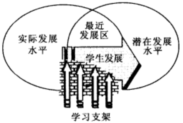2022年8月7日河南省郑州市二七区公开招聘教师考试 《教育基础知识》试题（考生回忆版）(图1)