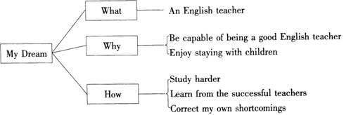 2014年江西教师公开招聘《小学英语》笔试真题及答案(图1)