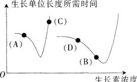 2017年江西省教师招聘考试《中学生物》真题及答案(精选)(图12)