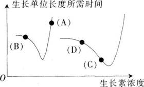 2017年江西省教师招聘考试《中学生物》真题及答案(精选)(图10)