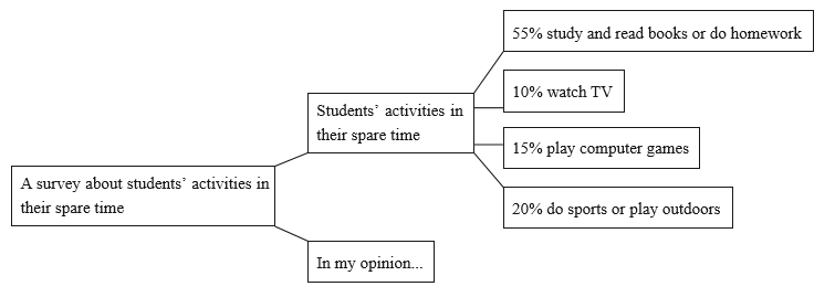 2017年江西省教师招聘考试《小学英语》真题(图1)