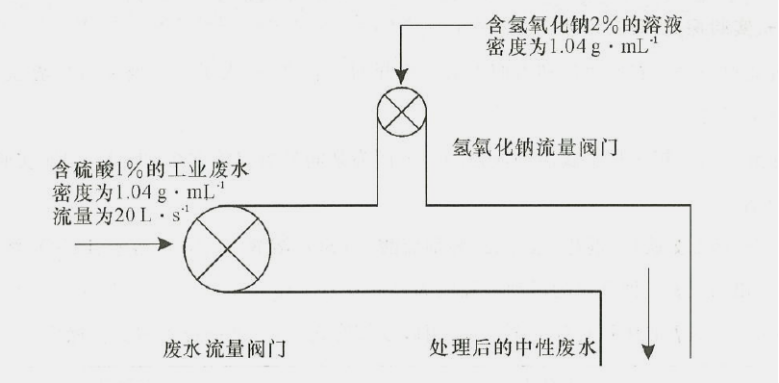 2017年江西省中小学教师招聘考试题(图124)