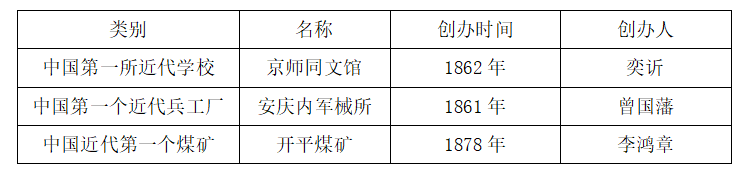 2017年江西省教师招聘《初中历史》考试题(图2)