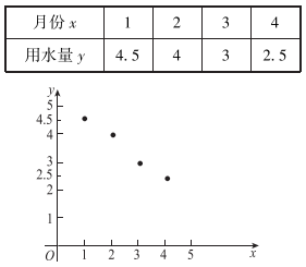 2018年江西省教师招聘考试《高中数学》真题（精编）(图16)
