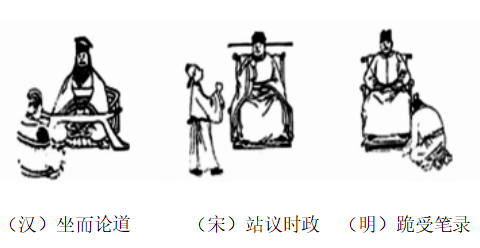 2018年江西省教师招聘《初中历史》考试题(图2)