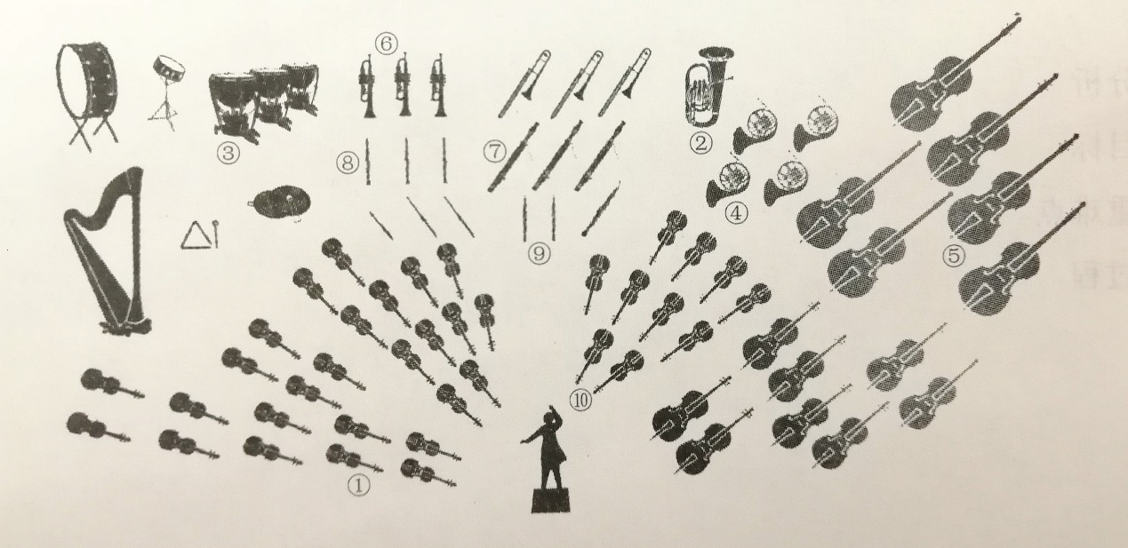 2019年江西省音乐教师招聘（小学音乐）题(图61)