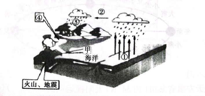 2020年天津市东丽区教师招聘考试题（中学地理）(图11)