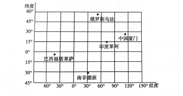 2020年天津市东丽区教师招聘考试题（中学地理）(图13)