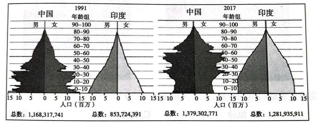 2020年天津市东丽区教师招聘考试题（中学地理）(图17)