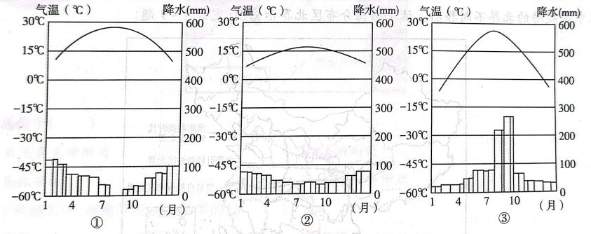 2020年天津市东丽区教师招聘考试题（中学地理）(图21)