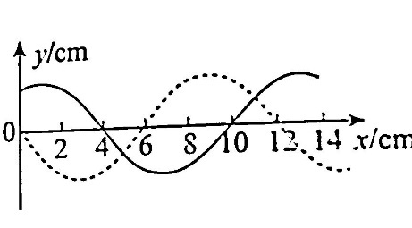 2020年天津市宁河区教师招聘中学物理试卷（精选）(图60)