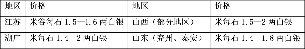 2020年天津市耀华中学公开教师招聘考试题（历史学科）(图3)