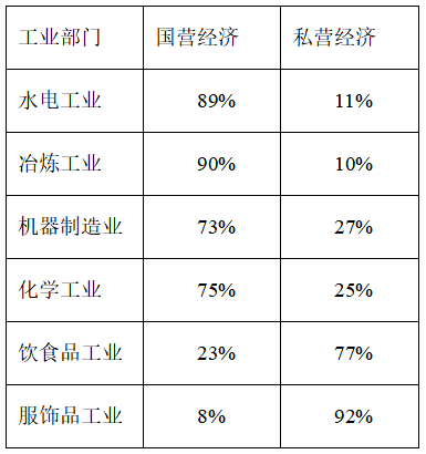 2020年天津市耀华中学公开教师招聘考试题（历史学科）(图6)
