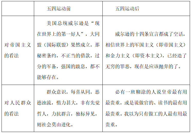 2020年天津市耀华中学公开教师招聘考试题（历史学科）(图5)