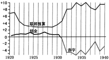 2020年天津市耀华中学公开教师招聘考试题（历史学科）(图8)