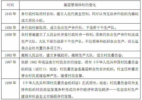 2020年天津市耀华中学公开教师招聘考试题（历史学科）(图9)