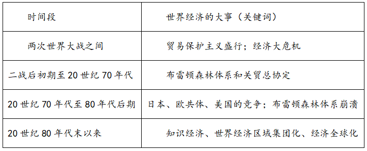 2020年天津市耀华中学公开教师招聘考试题（历史学科）(图11)