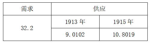2020年天津市南开区教师招聘考试中学历史试题(图1)