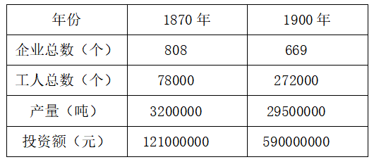 2020年天津市南开区教师招聘考试中学历史试题(图2)
