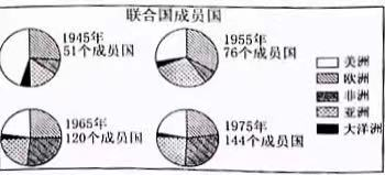 2020年天津市南开区教师招聘考试中学历史试题(图4)