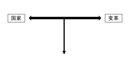 2020年天津市南开区教师招聘考试中学历史试题(图6)