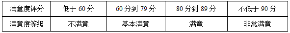 2020年天津市宝坻区、和平区教师招聘考试题《中学数学》(图60)