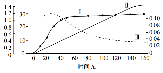 2020年天津市东丽区教师招聘考试中学生物试卷（精选）(图8)
