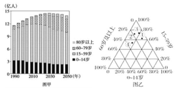  2020年天津市和平区第一中学公开招聘《地理学科》考试题(图2)