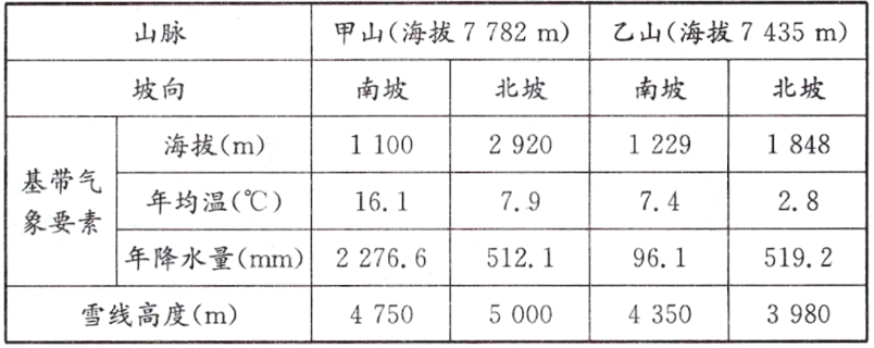  2020年天津市和平区第一中学公开招聘《地理学科》考试题(图4)