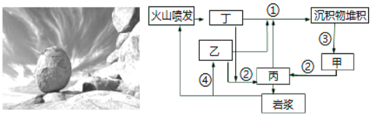  2020年天津市和平区第一中学公开招聘《地理学科》考试题(图6)