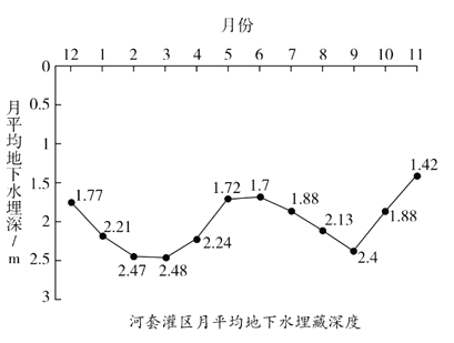  2020年天津市和平区第一中学公开招聘《地理学科》考试题(图8)