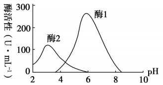 2020年天津市津南区教师招聘《中学生物》考试题(图9)