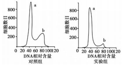 2020年天津市津南区教师招聘《中学生物》考试题(图26)