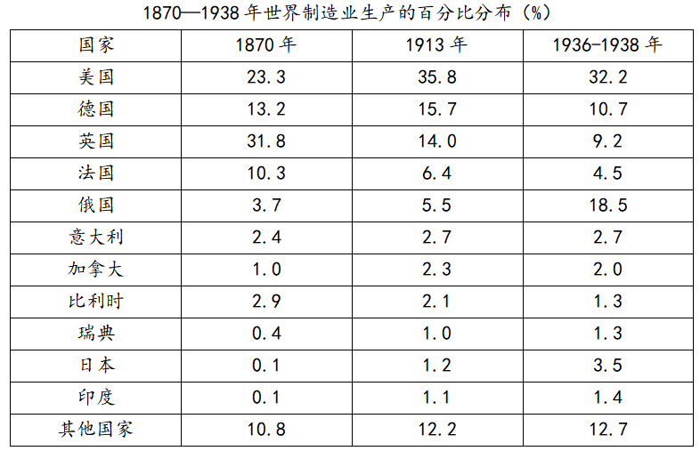 2021年天津市南开区教师招聘考试中学历史题(图8)