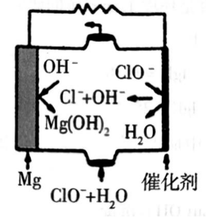 2021年天津市南开区教师招聘考试题《中学化学》（精选）(图75)