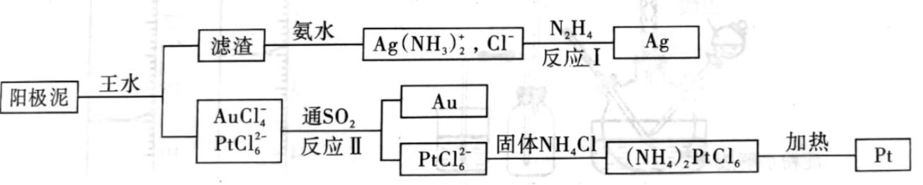 2021年天津市南开区教师招聘考试题《中学化学》（精选）(图80)