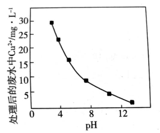 2021年天津市南开区教师招聘考试题《中学化学》（精选）(图111)
