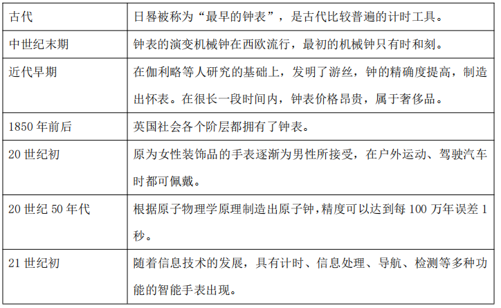 2021年天津市自立中学教师招聘（历史学科）考试题(图5)