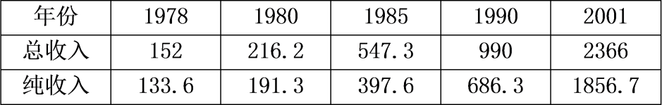 2021年天津市滨海新区教师招聘考试（中学历史）题(图2)