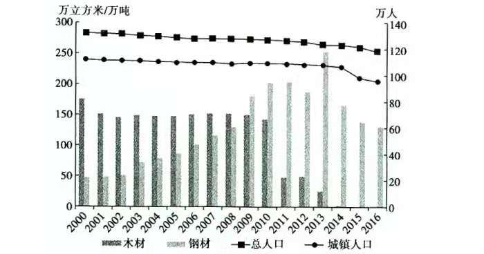 2021年4月17日天津市新华中学地理学科考试题(图6)