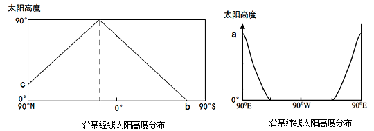 2021年4月17日天津市新华中学地理学科考试题(图10)