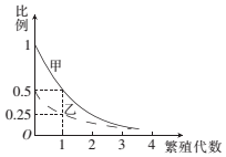 2021年7月14日天津市宁河区教师招聘《生物学科》考试题(图3)