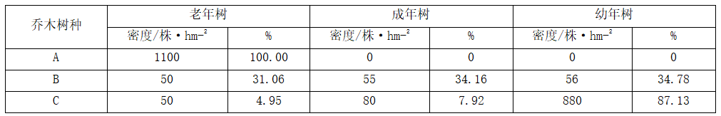 2021年7月14日天津市宁河区教师招聘《生物学科》考试题(图10)