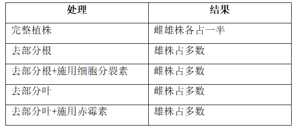2021年7月14日天津市宁河区教师招聘《生物学科》考试题(图20)