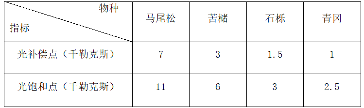 2021年7月14日天津市宁河区教师招聘《生物学科》考试题(图16)