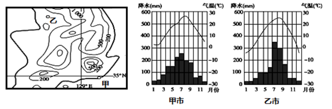 2021年7月17日天津市北辰区教师招聘《地理学科》考试题（精选）(图1)