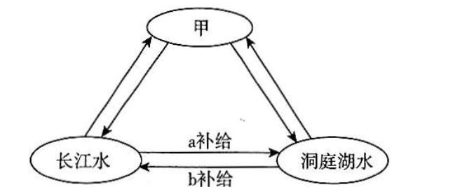 2021年7月17日天津市北辰区教师招聘《地理学科》考试题（精选）(图3)