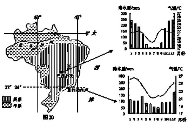 2021年7月17日天津市北辰区教师招聘《地理学科》考试题（精选）(图13)